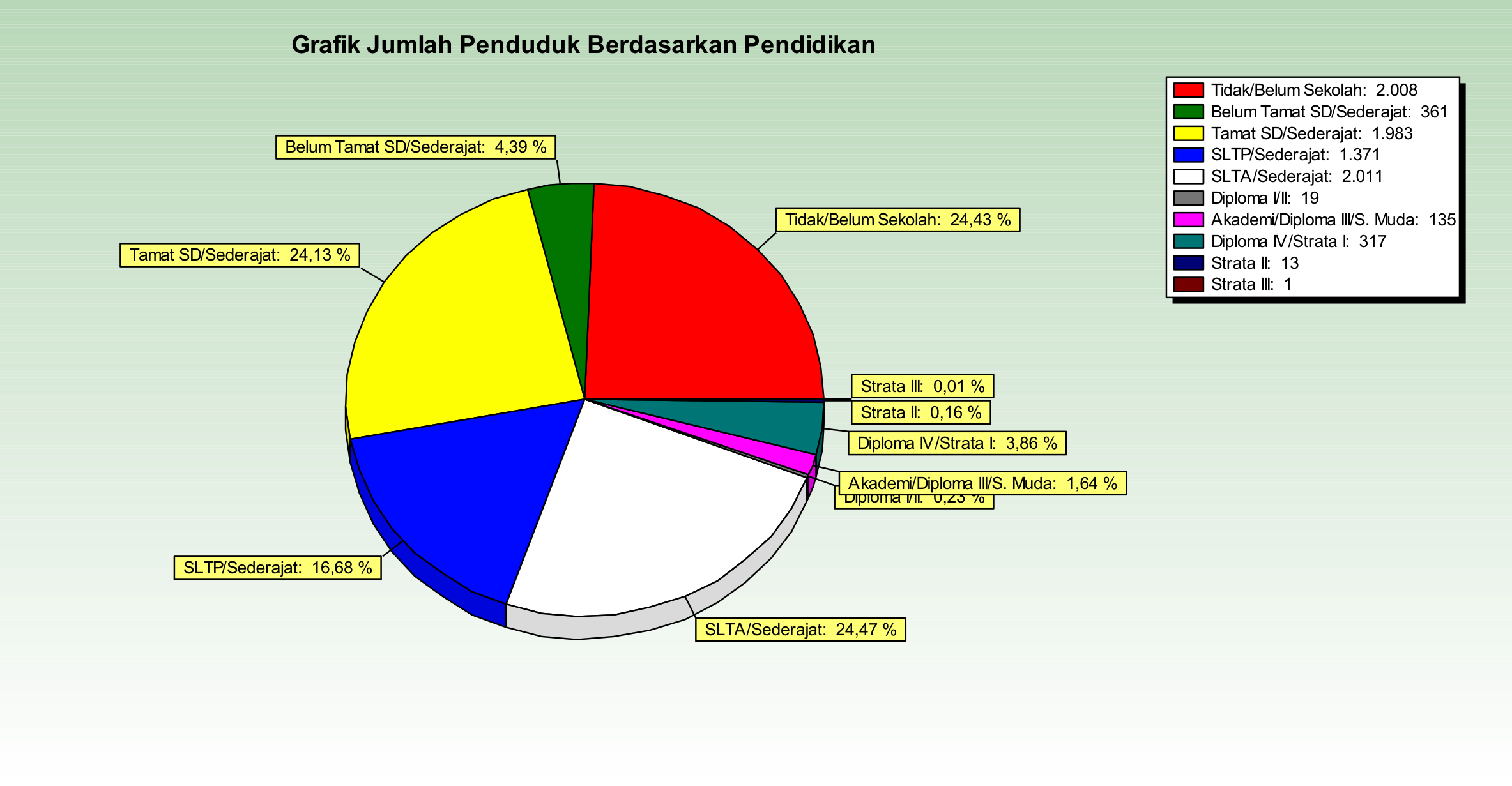 Data Penduduk Menurut Pendidikan Dalam KK – Desa Padang Panjang