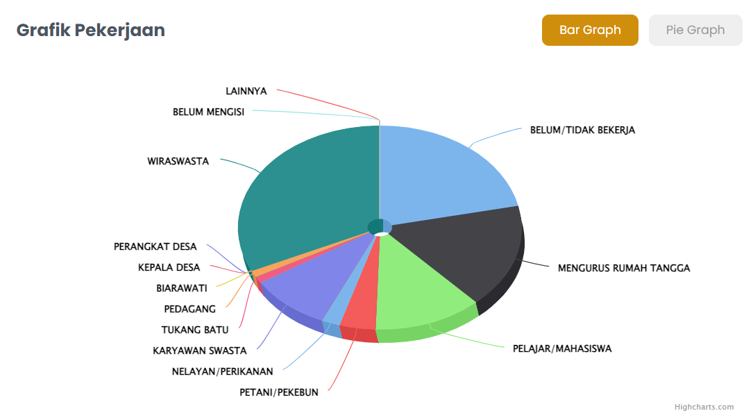 Data Penduduk Desa Padang Panjang  Menurut Pekerjaan